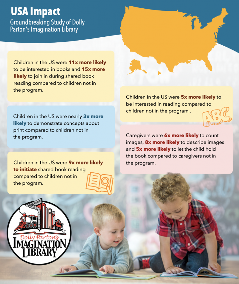 Dolly Parton Imagination Library